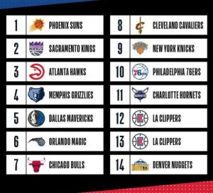 Loddtrekningen i den nordamerikanske basketballigaen NBA.