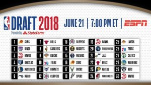 Lotteriutvelgelsen som blir brukt innenfor basketballigaen NBA.